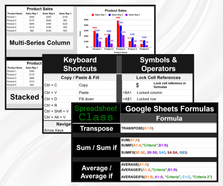 The Ultimate Cheat Sheet For Google Sheets