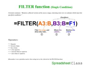 Google Sheets FILTER function cheat sheet diagram download PDF