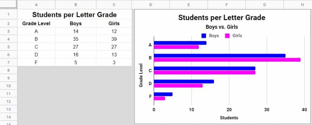 how-to-create-a-bar-chart-in-google-sheets-part-2-an-example-of-a