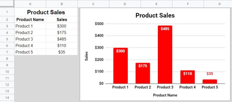 how-to-create-a-column-chart-in-google-sheets-example-of-a-column-chart-and-the-sales-data-that