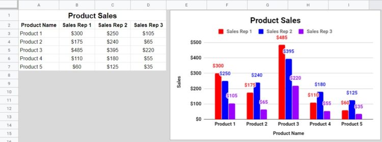 How To Make A Chart On Google Sheets On Computer BEST GAMES WALKTHROUGH