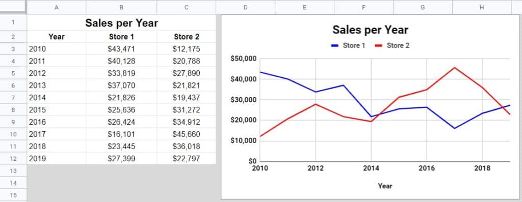 how-to-create-a-line-chart-in-google-sheets-example-of-a-line-chart