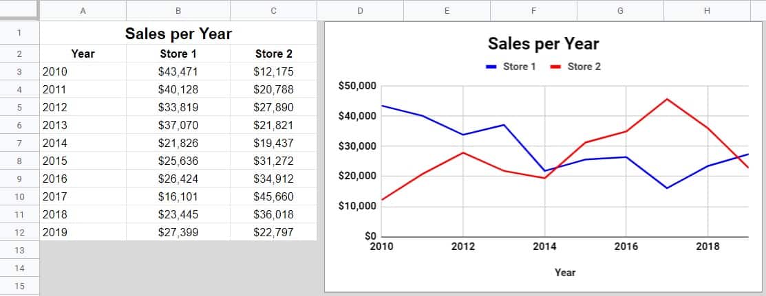 How To Create A Line Chart In Google Sheets Example Of A Line Chart 