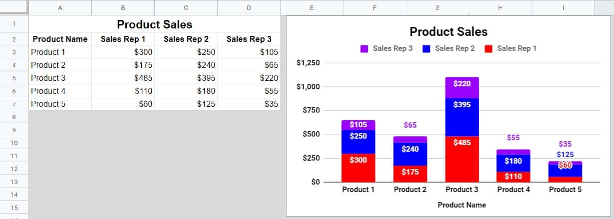 How To Make Bar Graph In Google Sheets Typikalempire