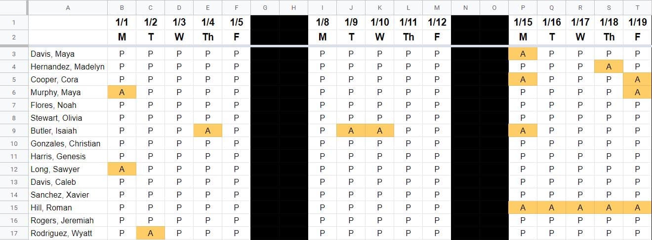 Attendance data entered into a Google spreadsheet, with columns representing weekends shaded black- Before column adjustment