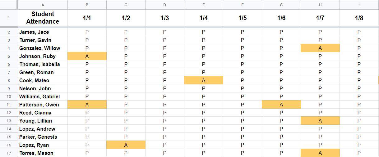 Daily student attendance data in a Google spreadsheet- Data shown before spacing multiple columns