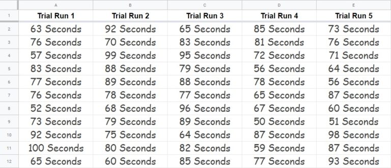 Distribute columns evenly / make columns the same width in Google Sheets