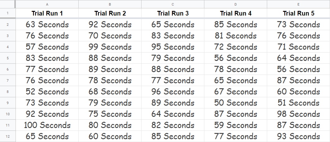 An example of resizing all columns evenly in Google Sheets for time trials- Data after adjusting column width