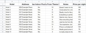 A Google Sheets autofit column width example- Part 1 before using fit to data- Notes on vacation hotel possibilities