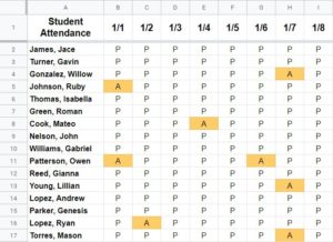 Example of how to evenly space columns and make columns the same width in Google Sheets- Daily attendance data after columns are spaced