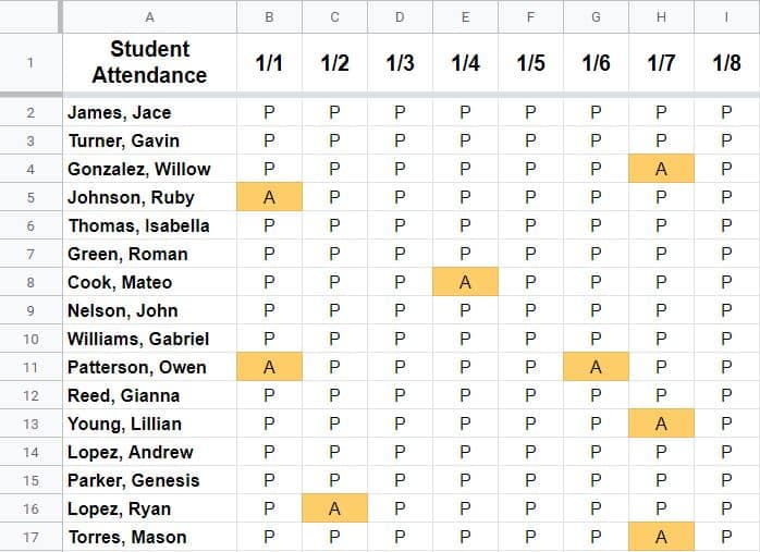 How To Distribute Columns Evenly In Google Sheets