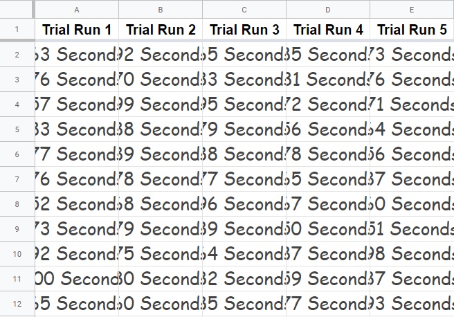 Time trial data that is recorded in a Google spreadsheet, which does not fit in cells- Data before resizing all columns