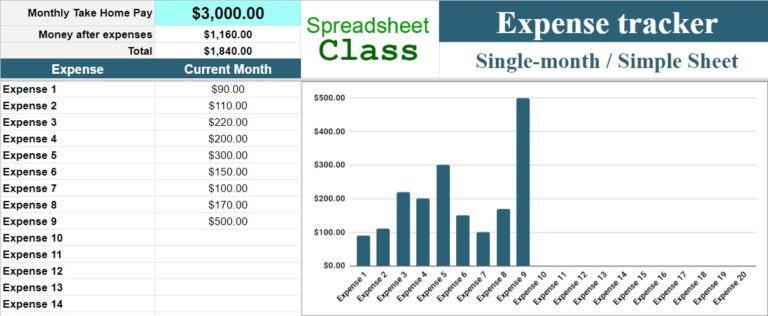 9 FREE Budget And Expense Tracker Templates For Google Sheets