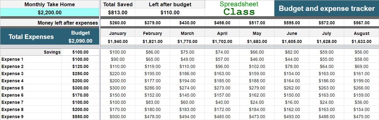 9 FREE Budget And Expense Tracker Templates For Google Sheets 2022 