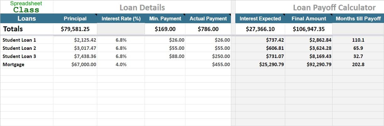 Loan Payoff Calculator Template For Google Sheets