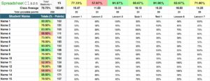 An example of the second tab on the points based gradebook template, where the percentage of each assignment is calculated automatically