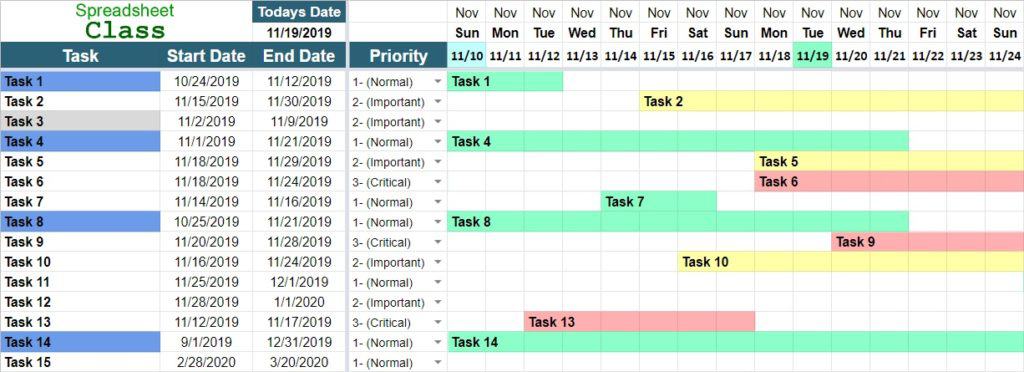 Project Management Timeline Templates for Google Sheets (Gantt Chart)