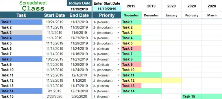 Project Management Timeline Templates for Google Sheets (Gantt Chart)