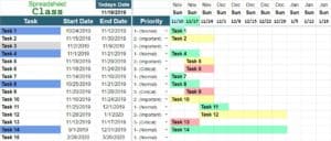 Project Management Timeline Templates for Google Sheets (Gantt Chart)