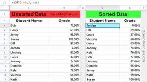 An example of sorting a range of data in Google Sheets in ascending order with the SORT function, with numerical values