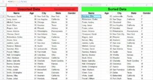 Example of sorting demographics data by age in descending order (Example of Google Sheets SORT function)