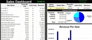 Sales Dashboard example image for Google Sheets dashboards course by SpreadsheetClass.com