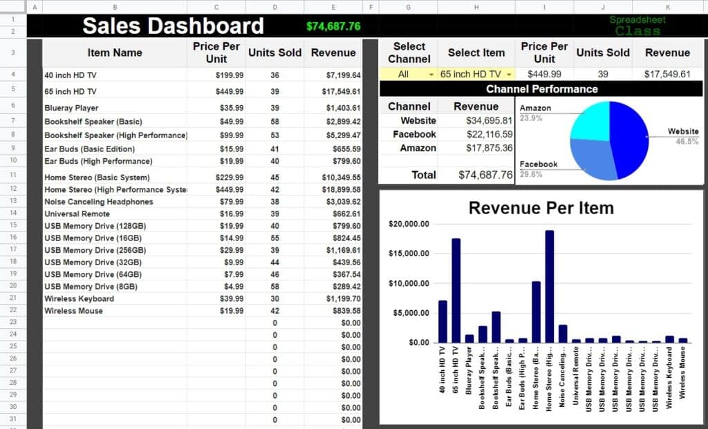 Build Dashboards With Google Sheets