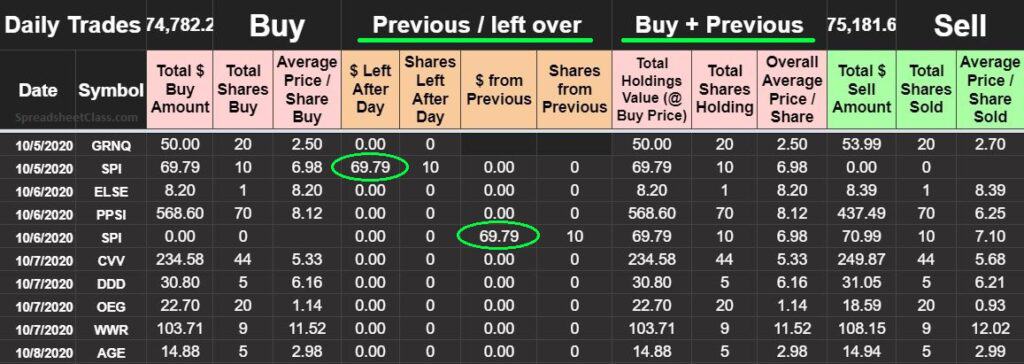 Stock tracker templates for Google Sheets (Portfolio + watchlist)