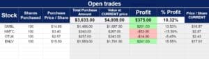 An example of the Simple Google Sheets Stock Portfolio Tracker, Open Trades tab