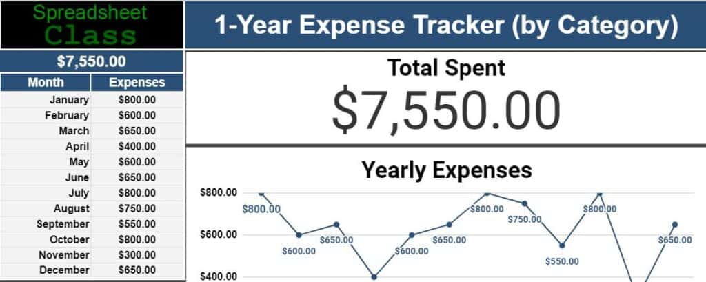 expense tracker google sheets