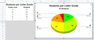 An example showing how to move a chart to another sheet (copy chart to another sheet) in Google Sheets (Selected chart)