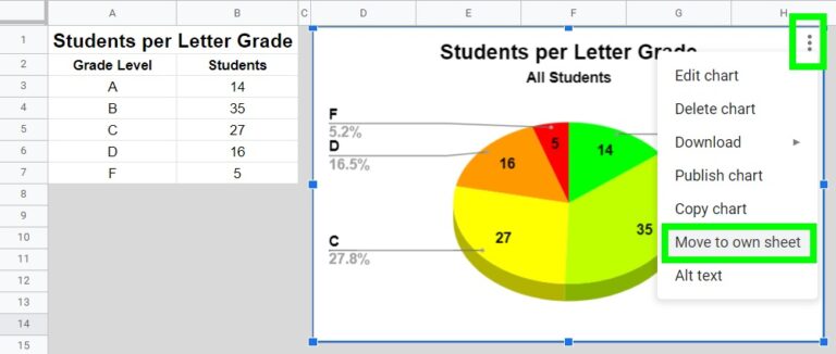 move-or-copy-a-chart-to-another-sheet-in-google-sheets