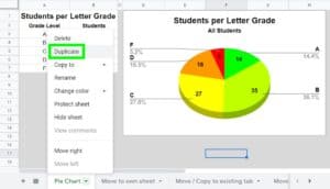 An example of moving (copying) a chart or multiple charts to another sheet by duplicating a tab in Google Sheets