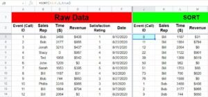 An example of the Google Sheets SORT function