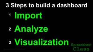 A graphic that shows the 3 steps to building a dashboard in Google Sheets