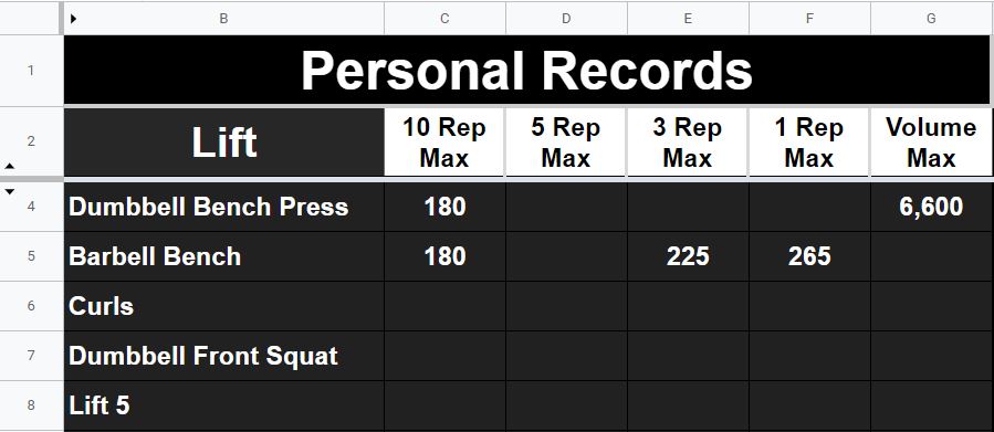 Example of the Google Sheets weightlifting template for the templates page