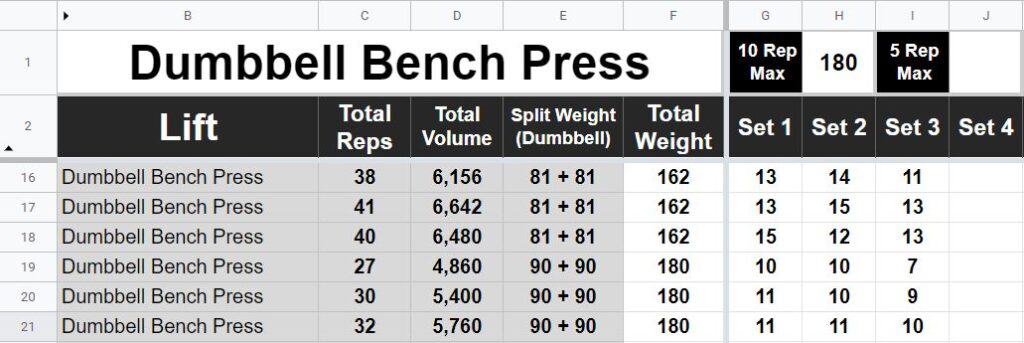 google sheets height and weight tracker template