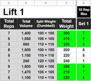 google sheets templates weight and inches tracker