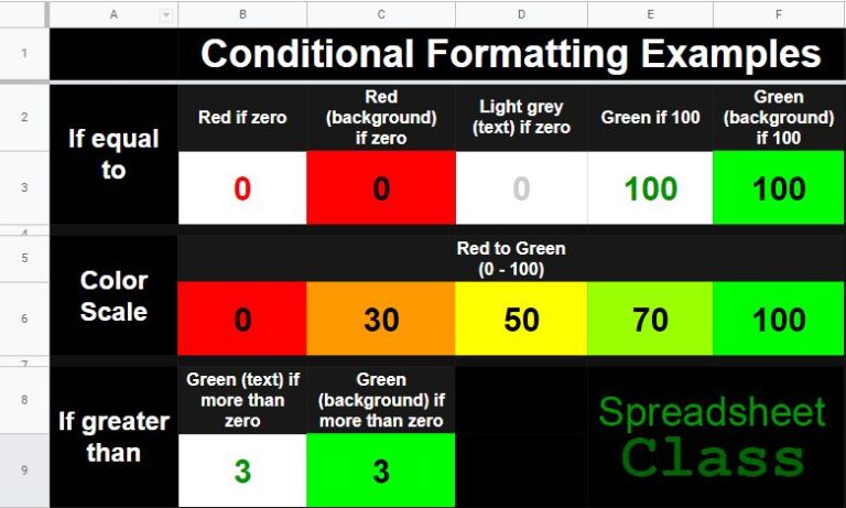 The Ultimate Cheat Sheet For Google Sheets