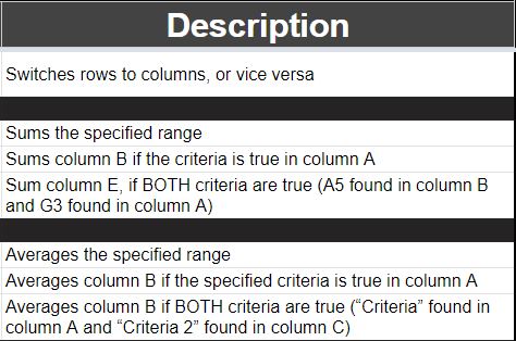 The Ultimate Cheat Sheet For Google Sheets (Formulas, Charts, Shortcuts ...