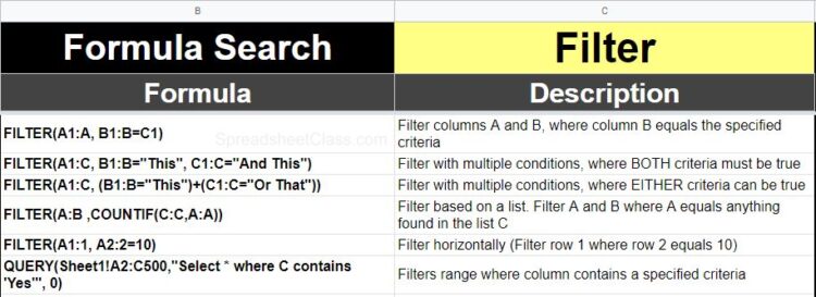 The Ultimate Cheat Sheet For Google Sheets