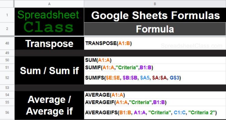 The Ultimate Cheat Sheet For Google Sheets