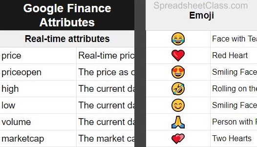 The Ultimate Cheat Sheet for Google Sheets