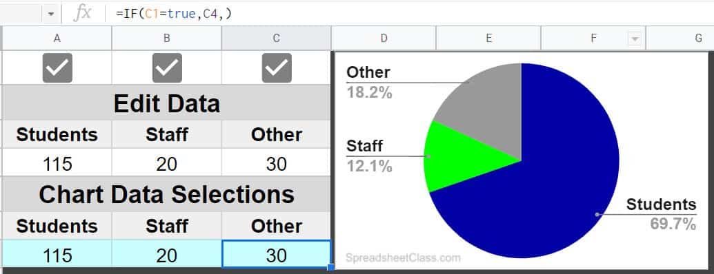 An example of how to use checkboxes to control interactive charts in Google Sheets part 1 with checkbox checked