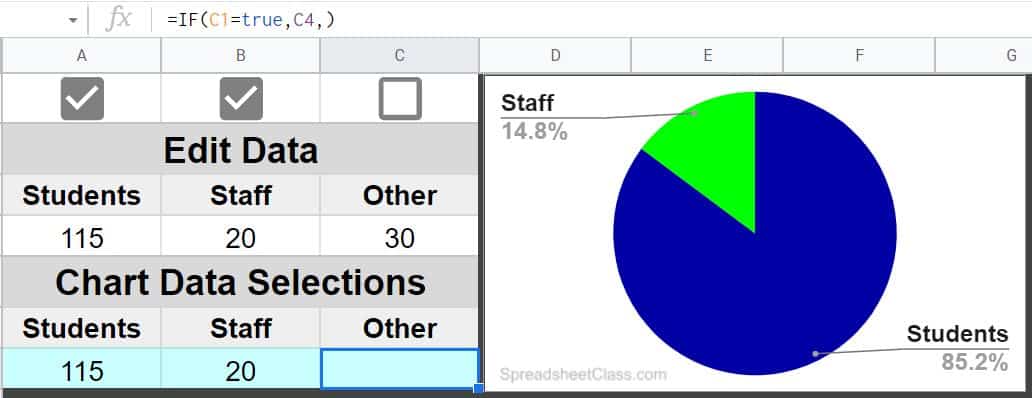 An example of how to use checkboxes to control interactive charts in Google Sheets part 2 with checkbox unchecked