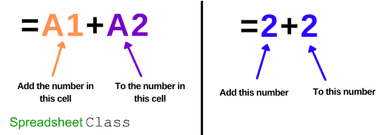 how-to-add-and-sum-in-google-sheets-addition-and-sum-function