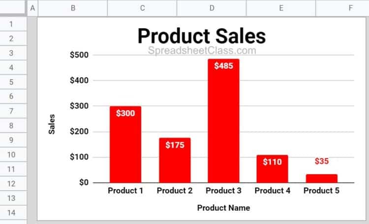 how-to-use-if-function-across-multiple-sheets-in-google-sheets-an