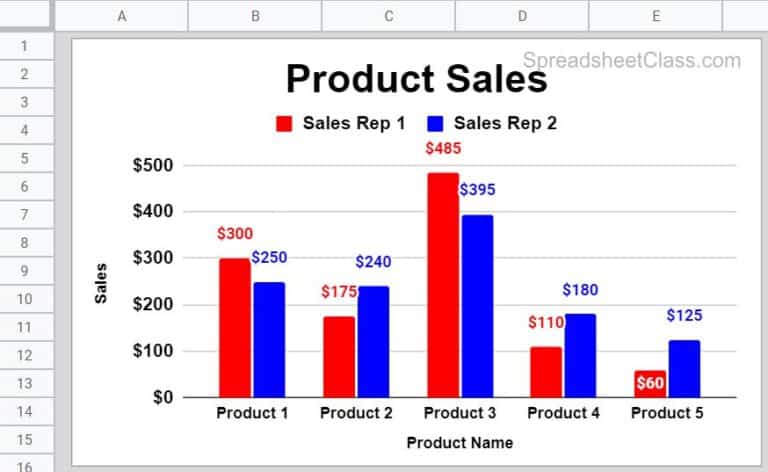 Chart data from another sheet (Or multiple sheets) in Google Sheets