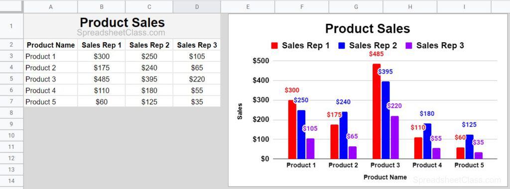 how-to-chart-multiple-series-in-google-sheets