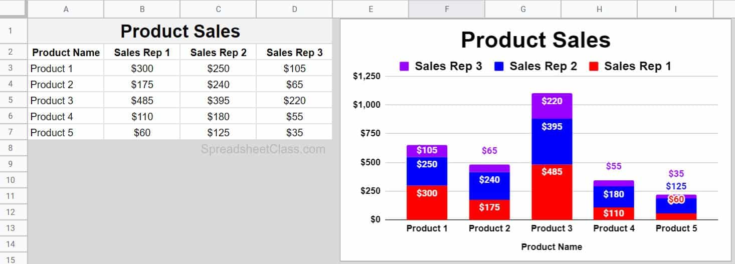 How To Chart Multiple Series In Google Sheets Stacked Column Chart 